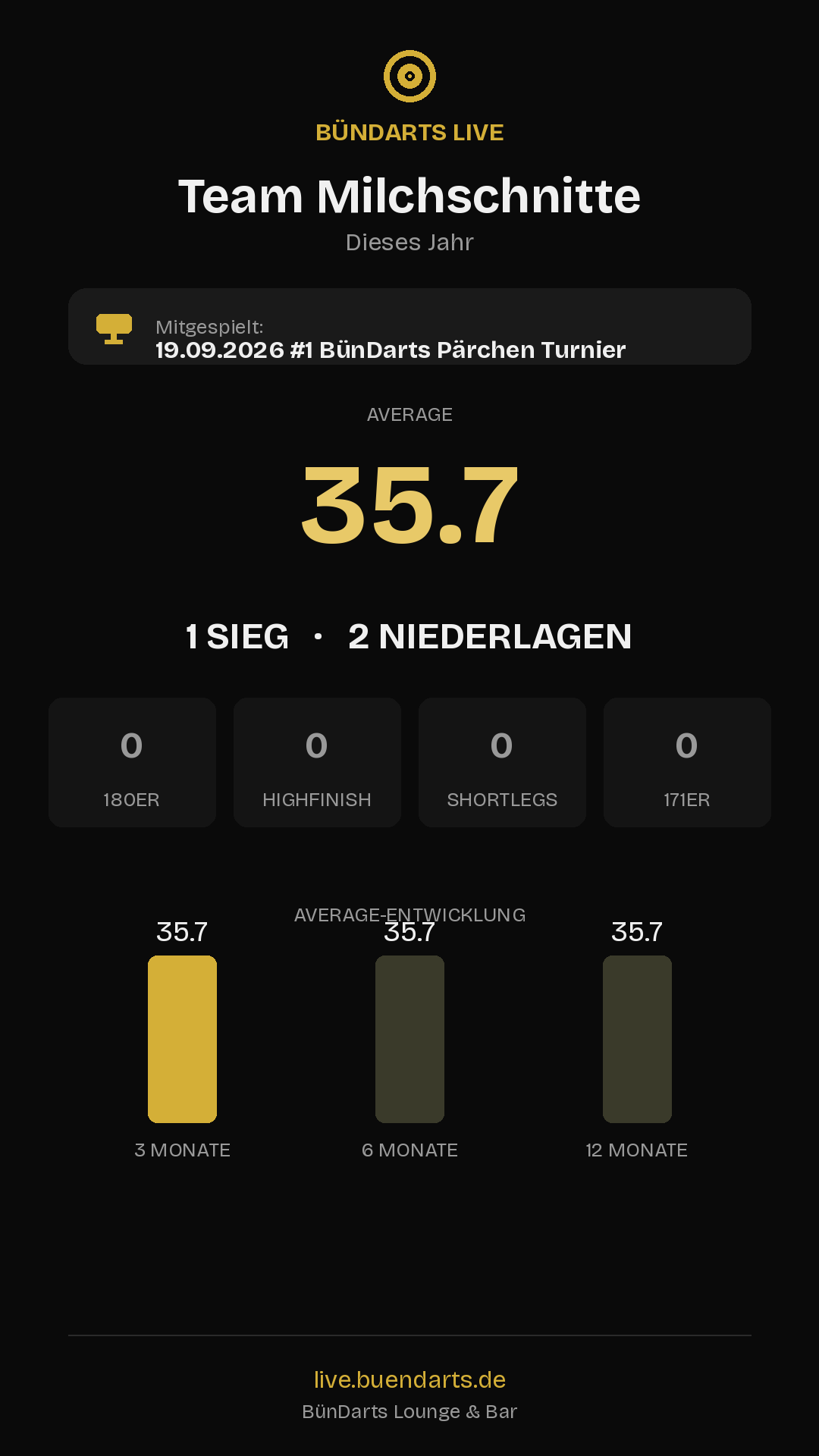 Rückblick